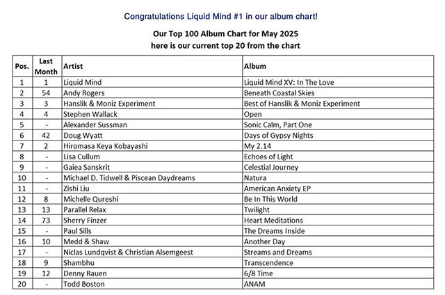 One World Music Chart May 2025, Liquid Mind #1